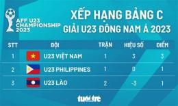 ảnh chụp màn hình bảng xếp hạng bóng đá u23 việt nam