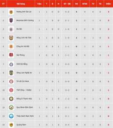 ảnh chụp màn hình bảng xếp hạng bóng đá v-league việt nam