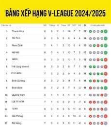 ảnh chụp màn hình bảng xếp hạng bóng đá v league