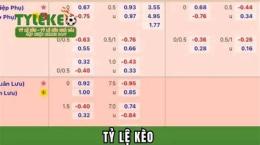 ảnh chụp màn hình bóng đá net tỷ lệ kèo nhà cái