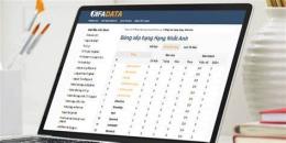 ảnh chụp màn hình bóng đá số fifadata.com