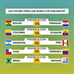ảnh chụp màn hình kèo bóng đá vòng loại world cup nam mỹ