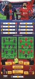 ảnh chụp màn hình kết quả bóng đá liverpool hôm nay