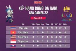 ảnh chụp màn hình kết quả bóng đá seagame 32 hôm nay