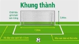 ảnh chụp màn hình khung thành bóng đá