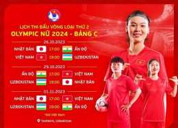 ảnh chụp màn hình lịch bóng đá nữ hôm nay