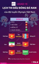 ảnh chụp màn hình lịch thi đấu bóng đá asiad