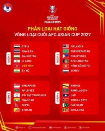 ảnh chụp màn hình thứ hạng của vòng loại cúp bóng đá châu á 2027