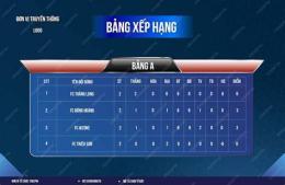 ảnh chụp màn hình xep hang bong da y