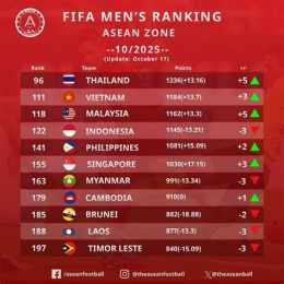 ảnh chụp màn hình xếp hạng fifa bóng đá nam