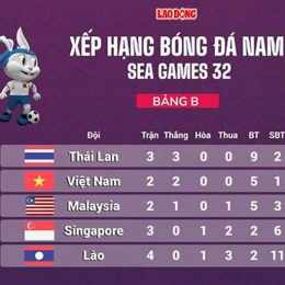 bán kết bóng đá sea games 33