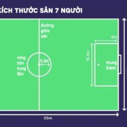 bản vẽ sân bóng đá 7 người