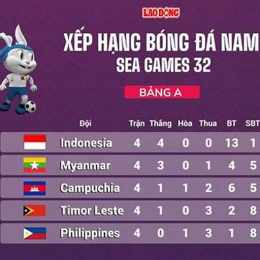 bảng điểm bóng đá world cup