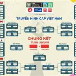 bảng lịch thi đấu bóng đá world cup 2026