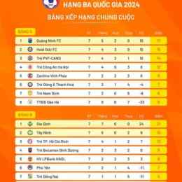 bảng xếp hạng bóng đá asean 2026