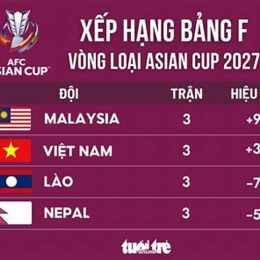 bảng xếp hạng bóng đá asian cup 2026