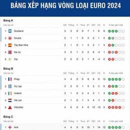 bảng xếp hạng bóng đá bồ đào nha 2025