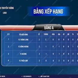 bang xep hang bong da bo dao nha