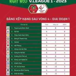 bảng xếp hạng bóng đá câu lạc bộ ý