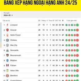 bảng xếp hạng bóng đá ngoại hạng ý