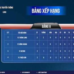 bang xep hang bong da nhat ban