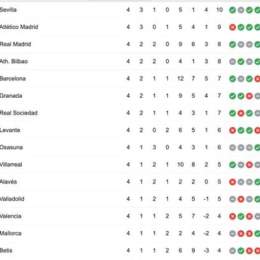 bảng xếp hạng bóng đá tây ban nha la liga