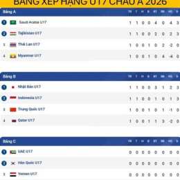 bảng xếp hạng bóng đá u17 đông nam á
