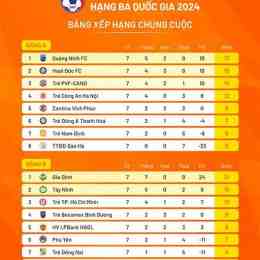 bảng xếp hạng bóng đá vleague