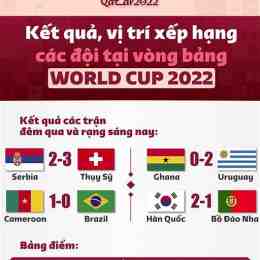 bảng xếp hạng bóng đá world cup năm 2026
