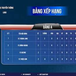 bang xep hang bong da ý
