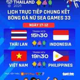 bóng đá chung kết
