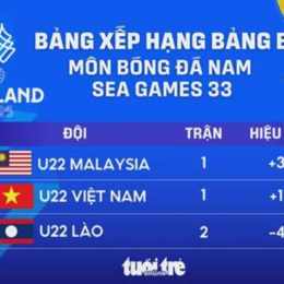 bóng đá hạng 2 anh