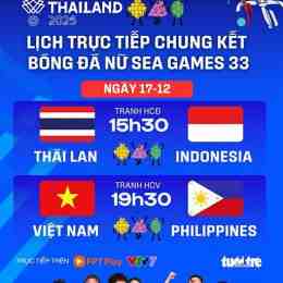 bóng đá số kết quả