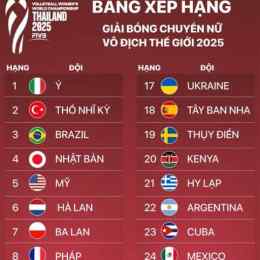 bong da the gioi 2026