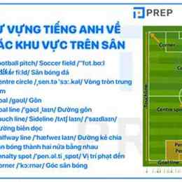 bóng đá tiếng anh