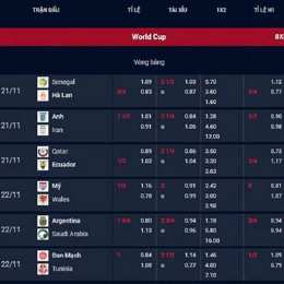 bóng đá tỷ lệ kèo world cup