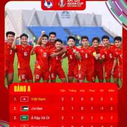 bóng đá u23 việt nam ả rập xê út