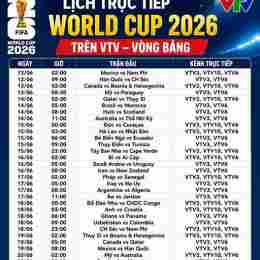 bóng đá world cup 2026 phát trên kênh nào