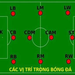 cam là vị trí gì trong bóng đá
