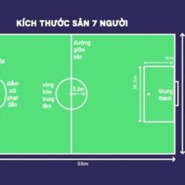 chiều dài sân bóng đá