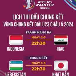 chung kết bóng đá châu á