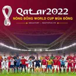 điểm bóng đá world cup