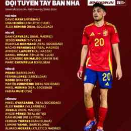 đội tuyển bóng đá tây ban nha