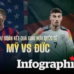 dự đoán kết quả bóng đá world cup