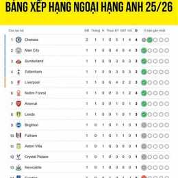 giải bóng đá ngoại hạng anh 2026