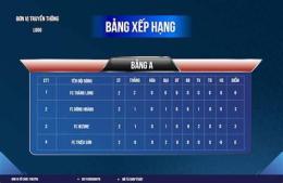 giao diện app bang xep bong da anh