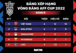 giao diện app bảng xếp hạng bóng đá aff cup