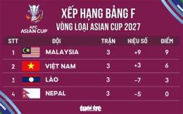 giao diện app bảng xếp hạng bóng đá asian cup 2026