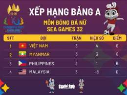giao diện app bảng xếp hạng bóng đá myanmar