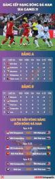 giao diện app bảng xếp hạng bóng đá nam sea games